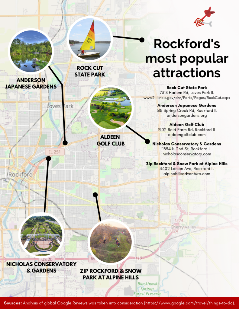 rockfords most popular attractions rock cut anderson gardens aldeen golf nicholas conservatory zip rockford